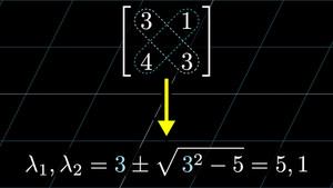 A quick trick for computing eigenvalues